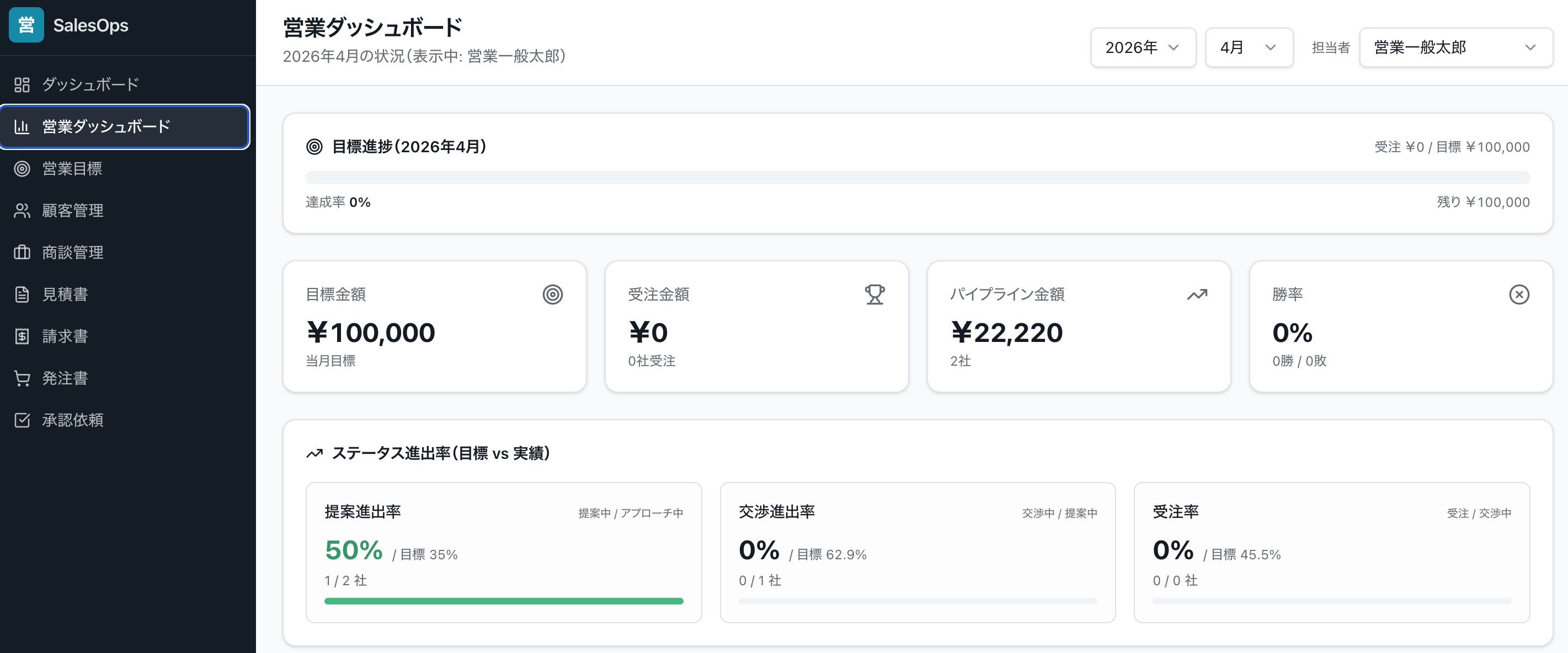SalesDoc 営業ダッシュボード