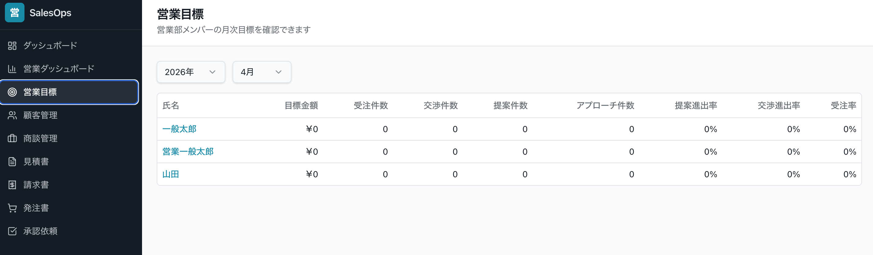 SalesDoc 営業目標管理
