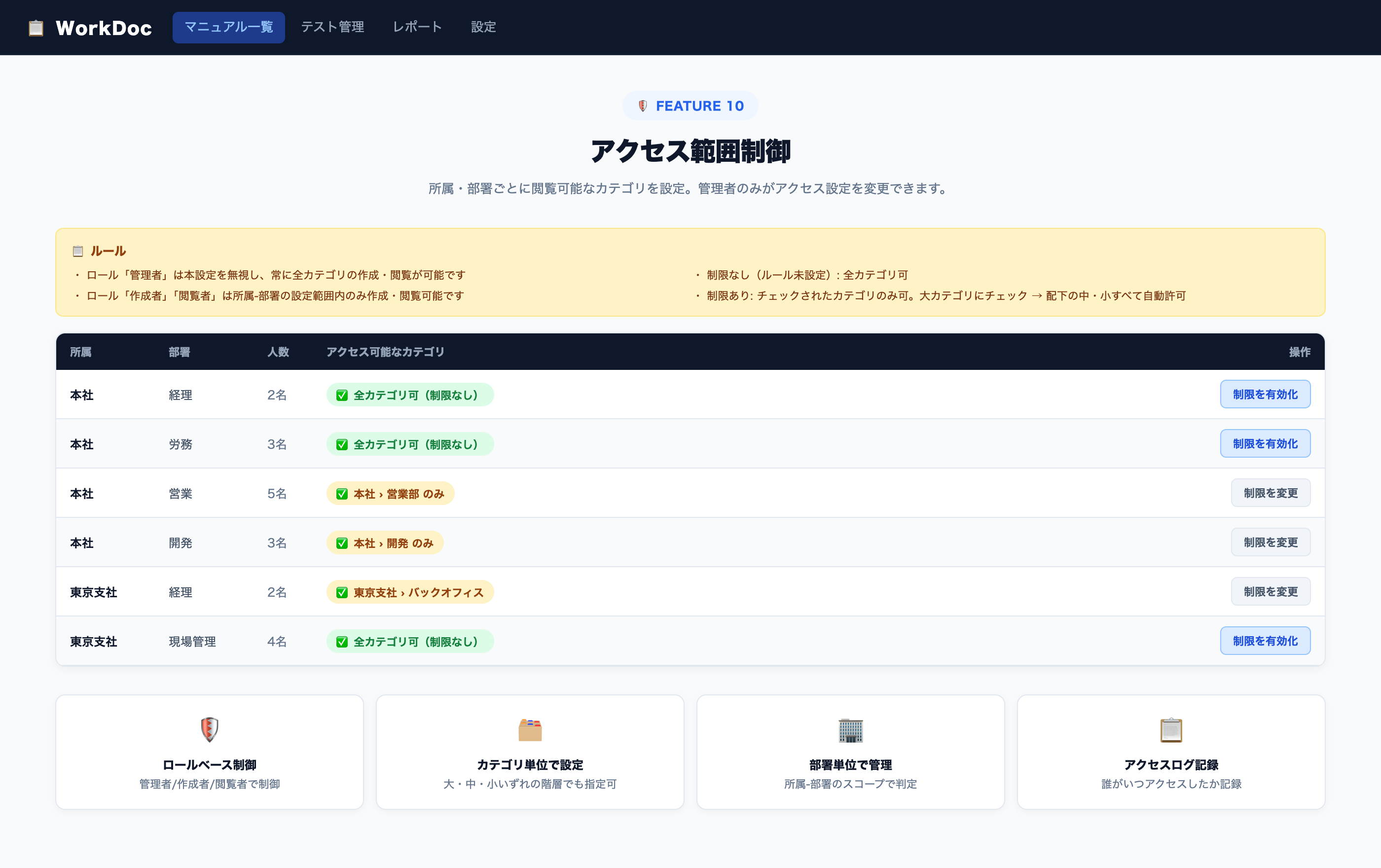 アクセス制御画面