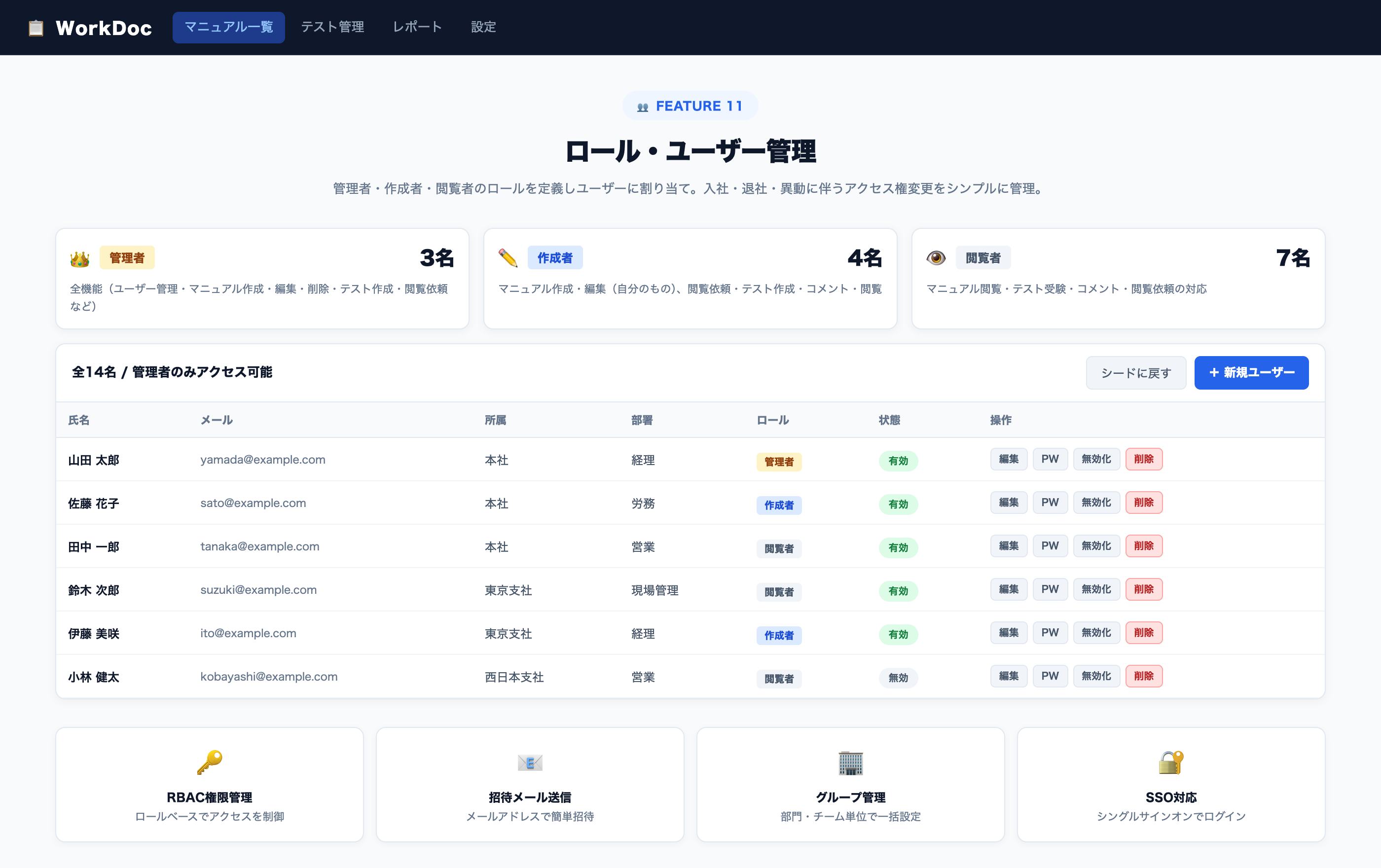 ユーザー管理画面